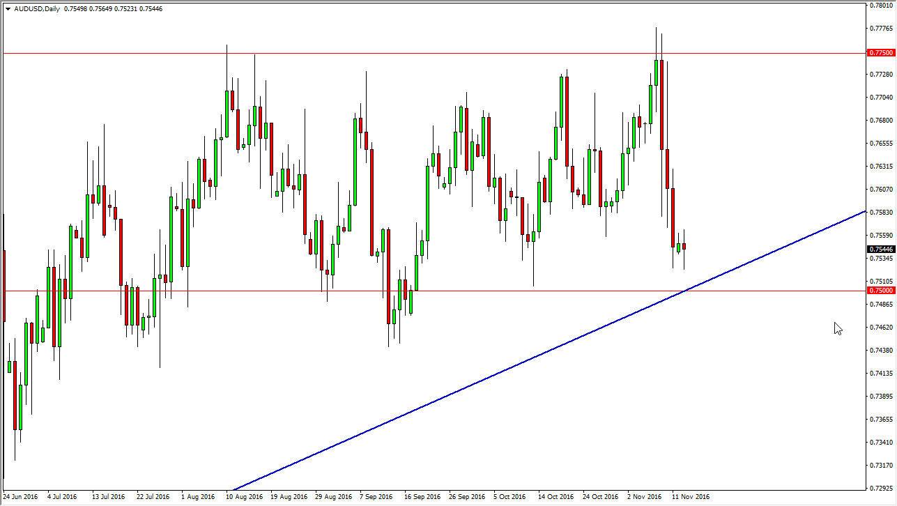 AUDUSD AUDUSD