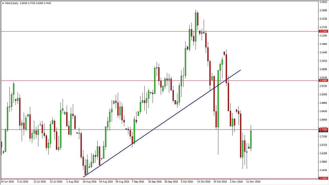Natural gas Natural gas