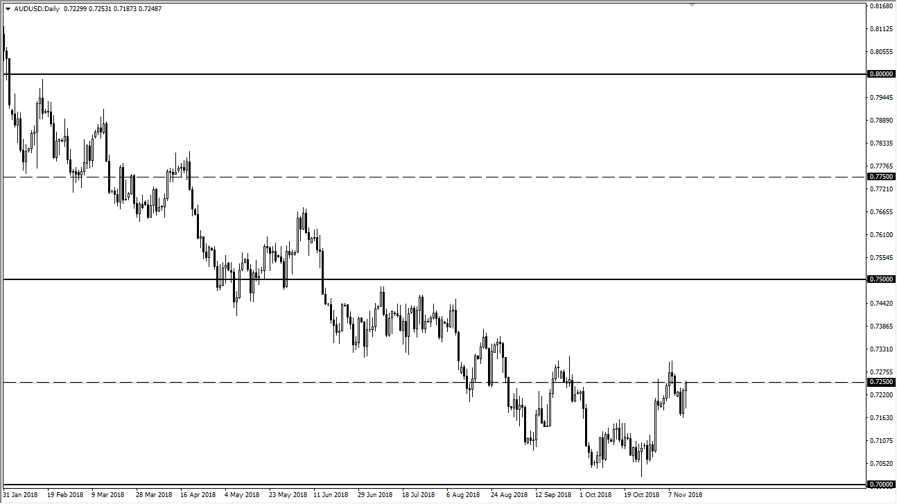 previsioni AUD/USD previsioni AUD/USD