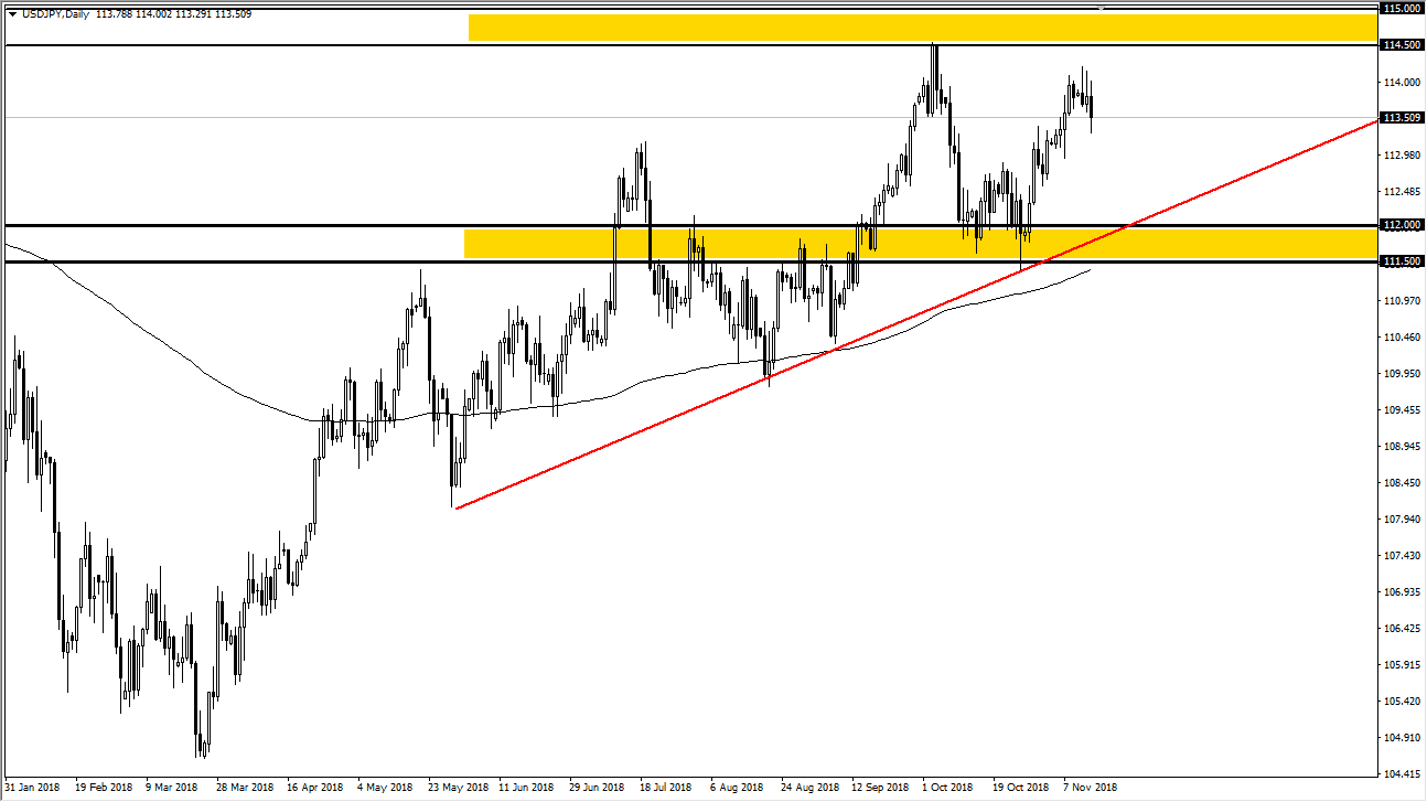 previsioni USD/JPY previsioni USD/JPY