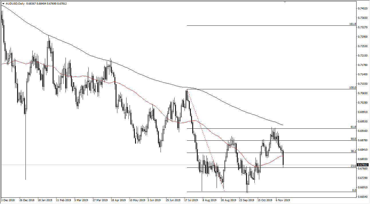 AUDUSD AUDUSD