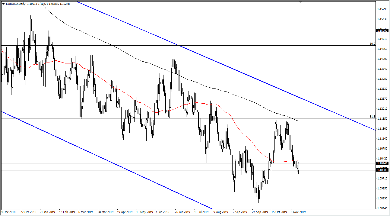 Pronóstico del EUR/USD Pronóstico del EUR/USD