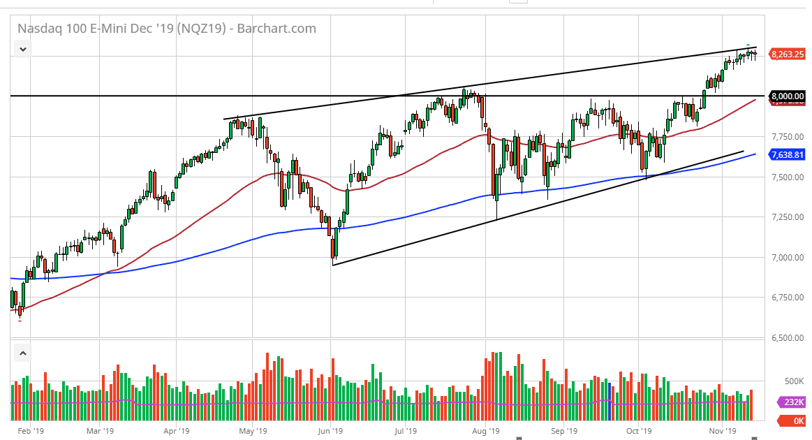 Pronostico del Nasdaq 100 Pronostico del Nasdaq 100