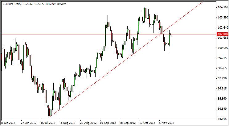 EURJPY Daily 111512 EURJPY Daily 111512