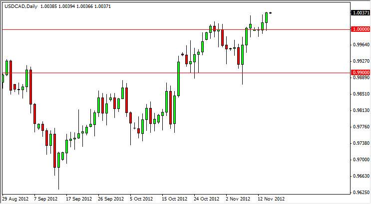 USDCAD Daily 111512 USDCAD Daily 111512