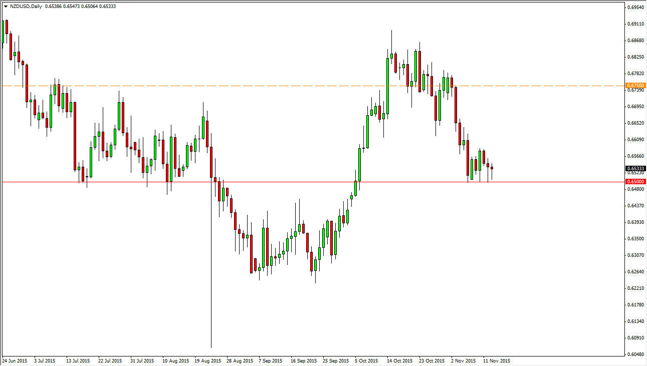 NZDUSD NZDSD
