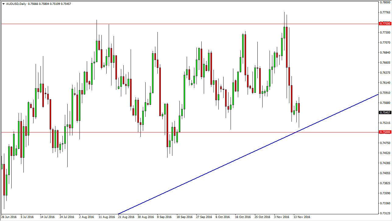 AUDUSD AUDUSD