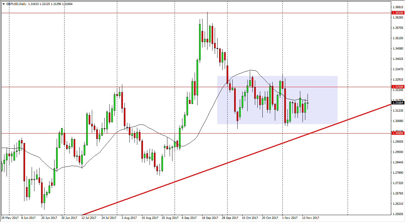 GBP/USD GBP/USD