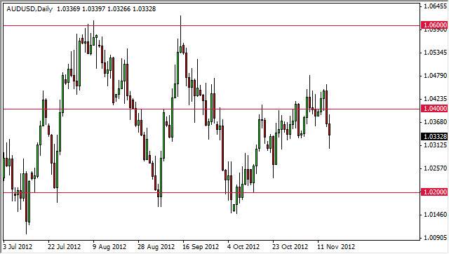 AUDUSD Daily 111612