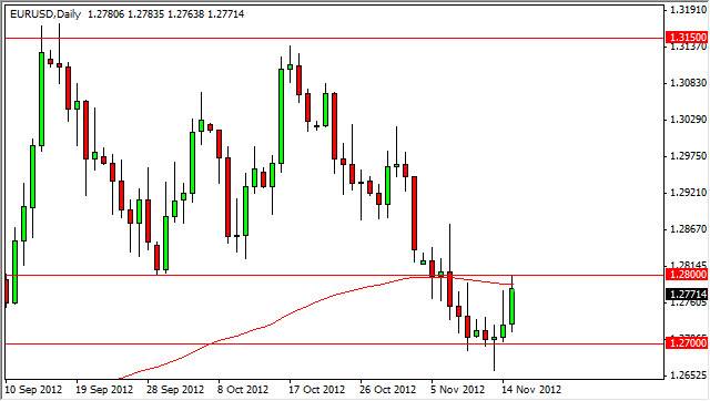 EURUSD DAILY 111612