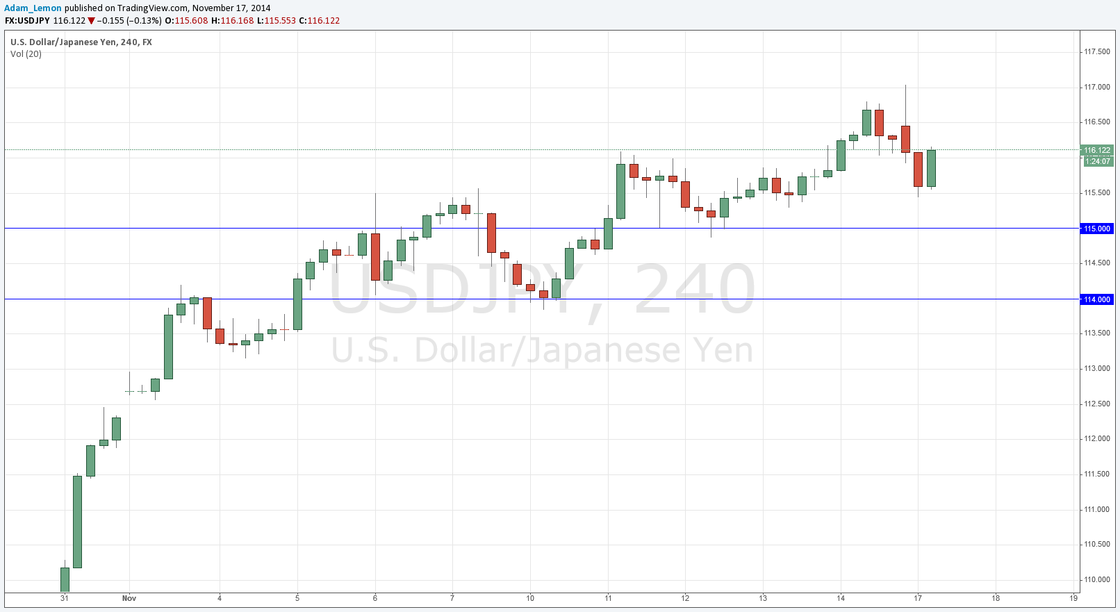 USDJPY USDJPY 111714