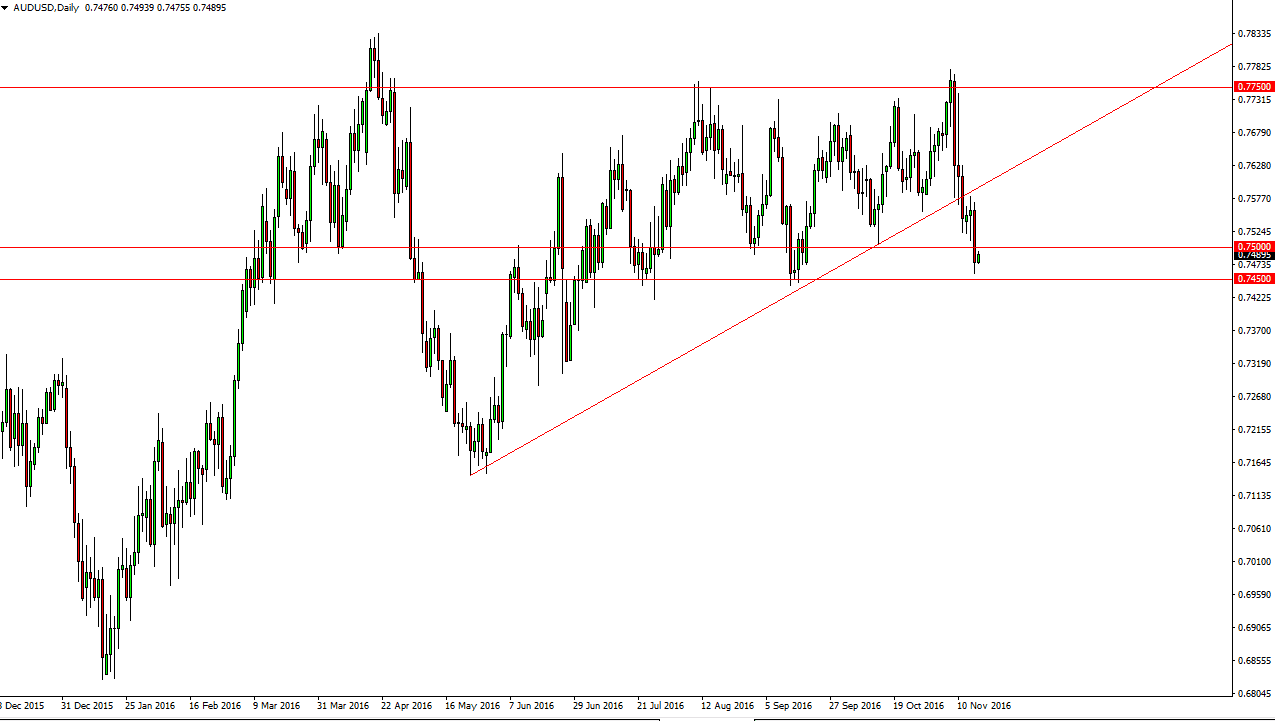 AUDUSD AUDUSD