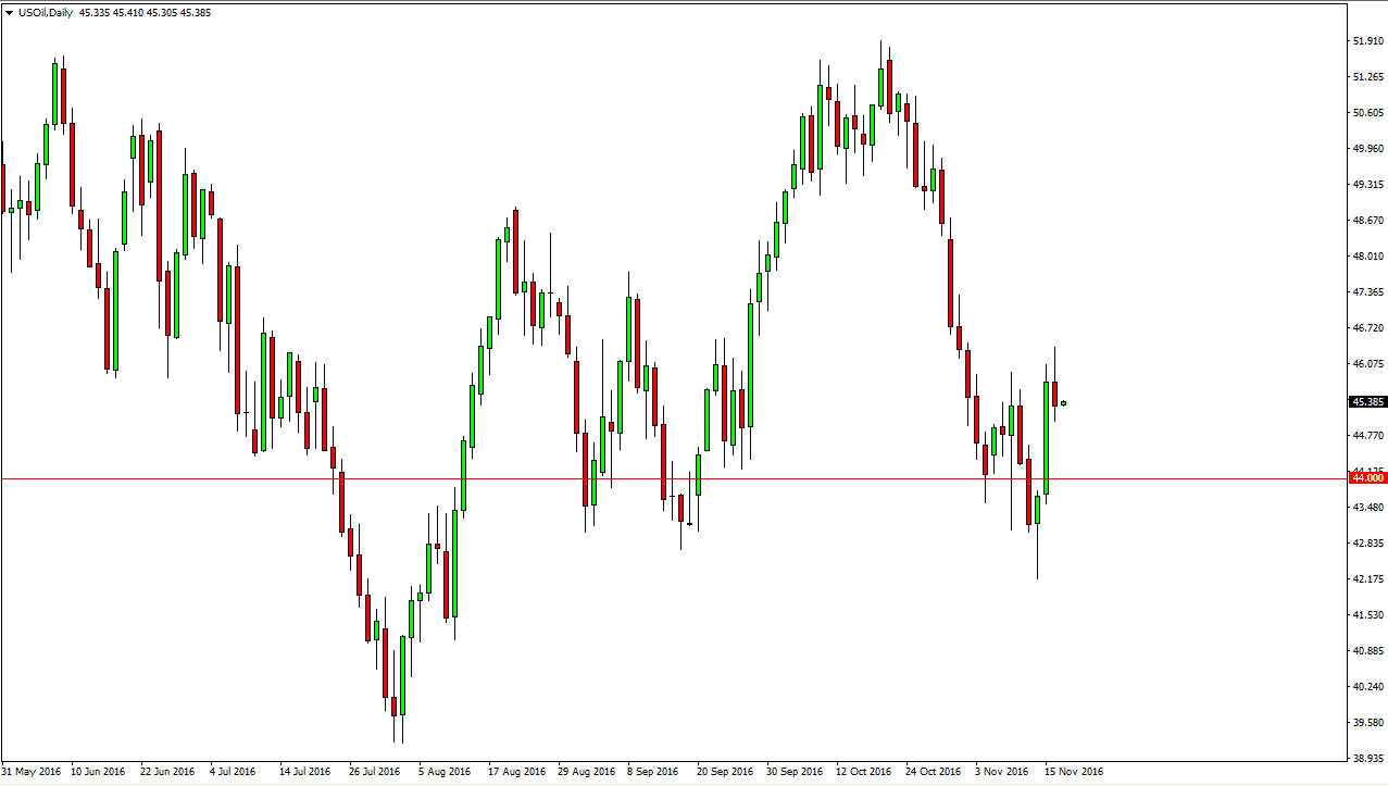 الرسم البياني اليومي للنفط الخام الرسم البياني اليومي للنفط الخام