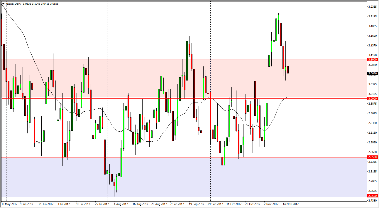 Gas Naturale Daily Gas Naturale Daily