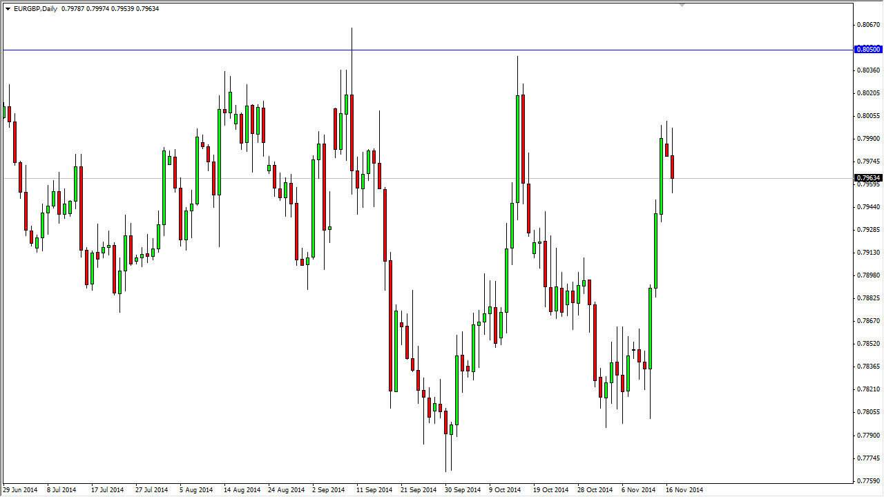 EURGBP EURGBP 111814