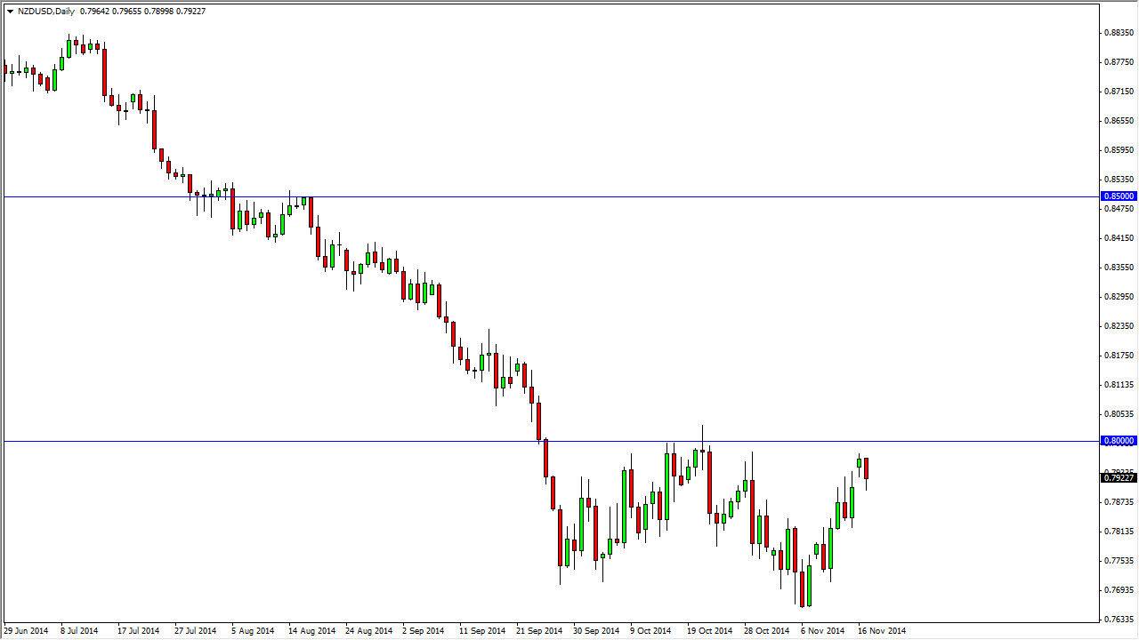NZDUSD NZDUSD 111814