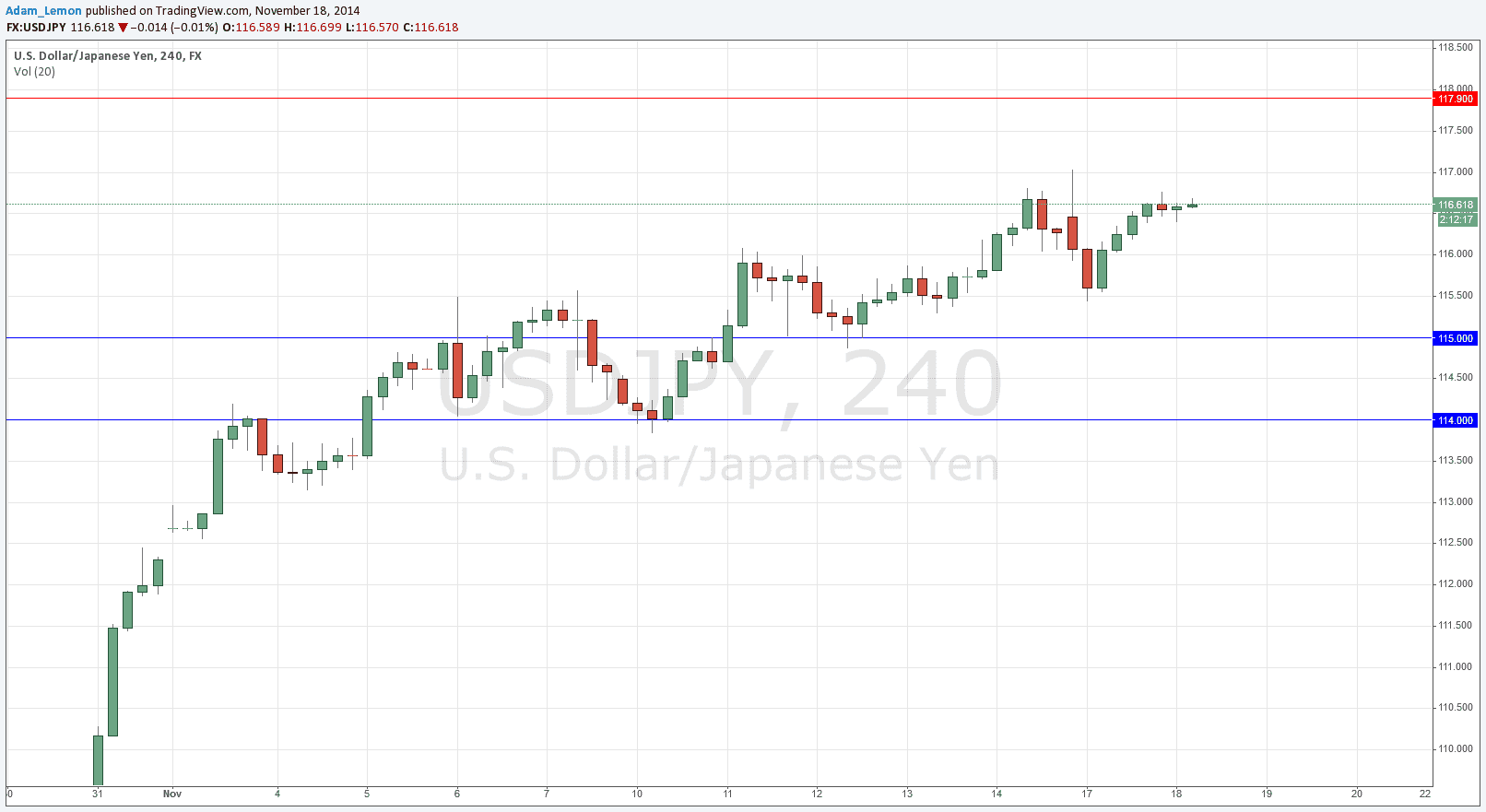 USDJPY USDJPY 111814