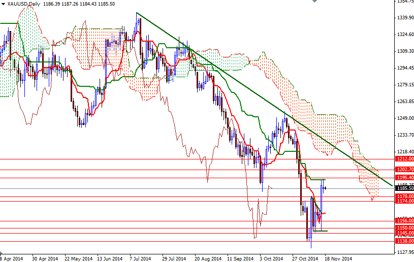 XAUUSD Daily XAUUSD Daily 111814