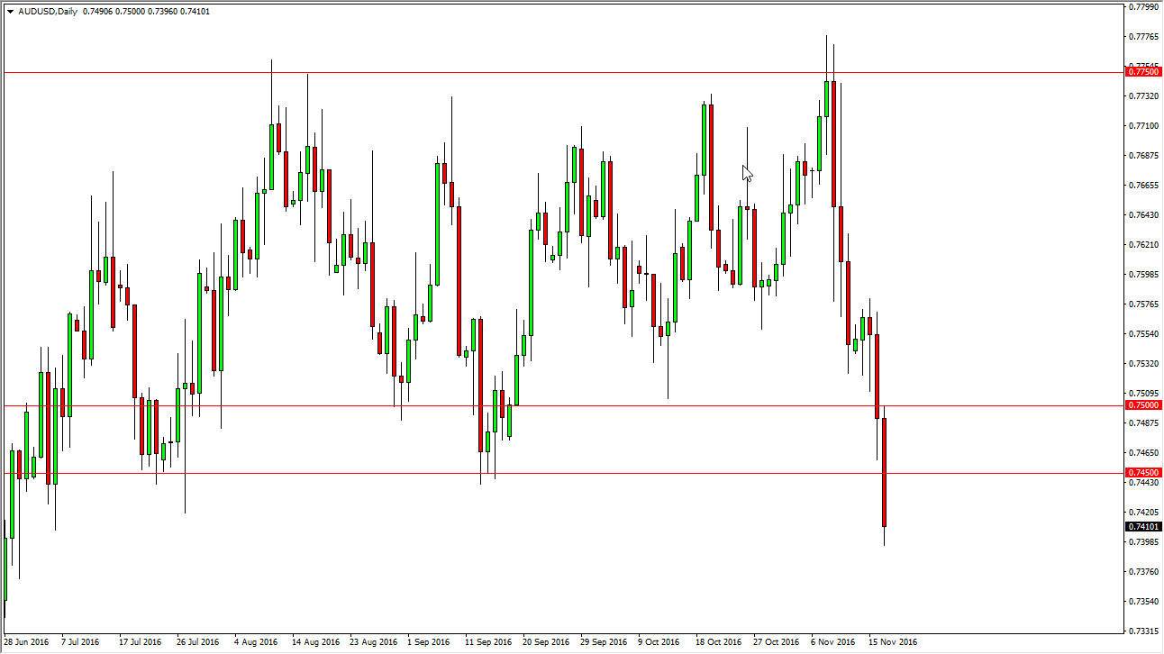 AUDUSD Daily