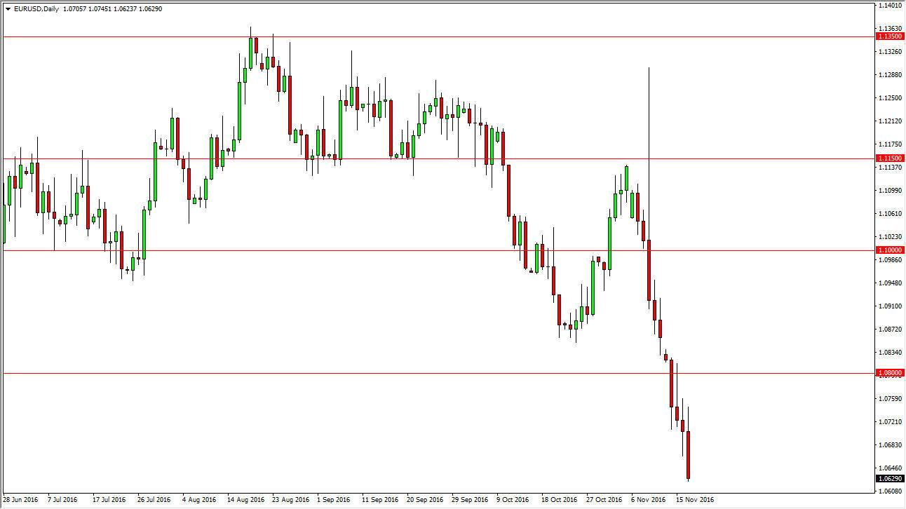 EURUSD Daily EURUSD Daily