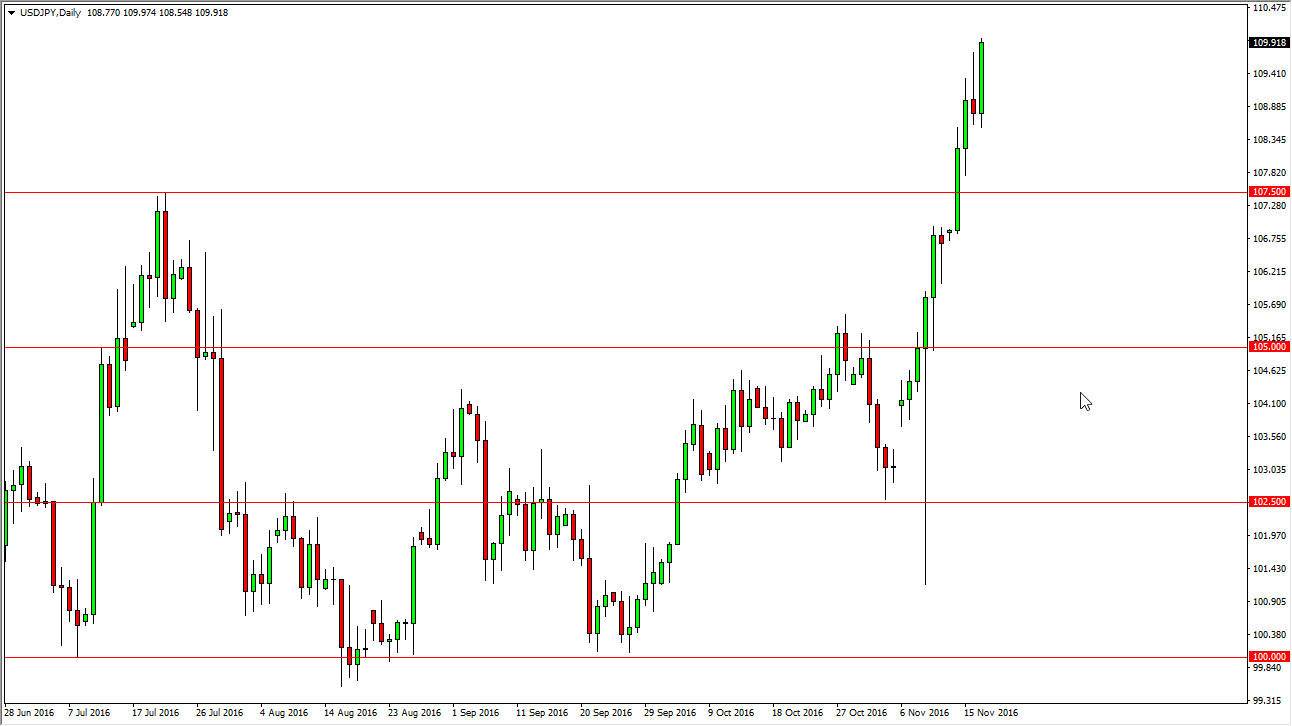 USDJPY Daily USDJPY Daily