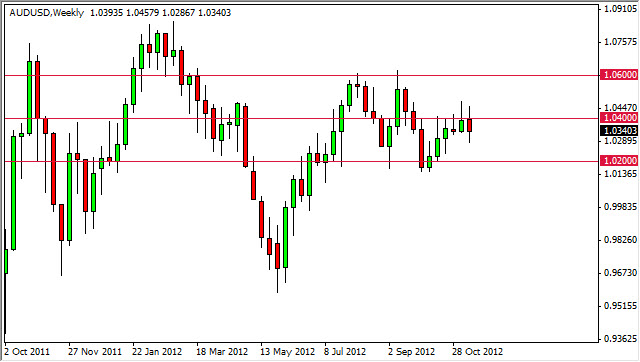 AUDUSD Weekly 111812