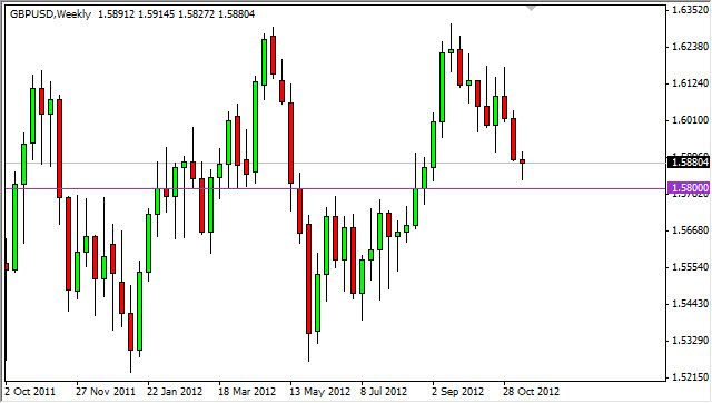 GBPUSD Weekly 111812