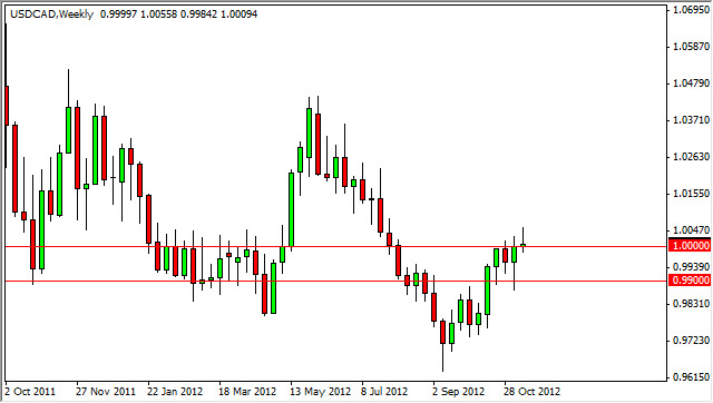 USDCAD Weekly 111812