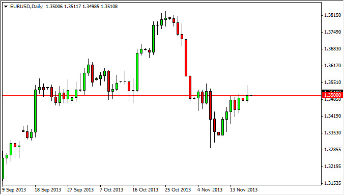 EURUSD Daily EURUSD Daily 111913