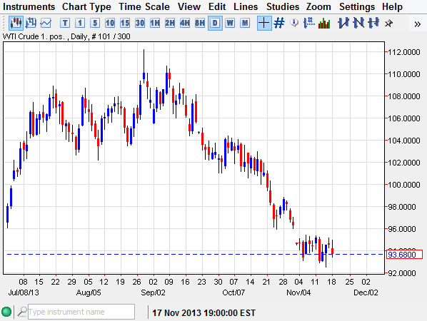 Crude Oil Crude Oil 111913