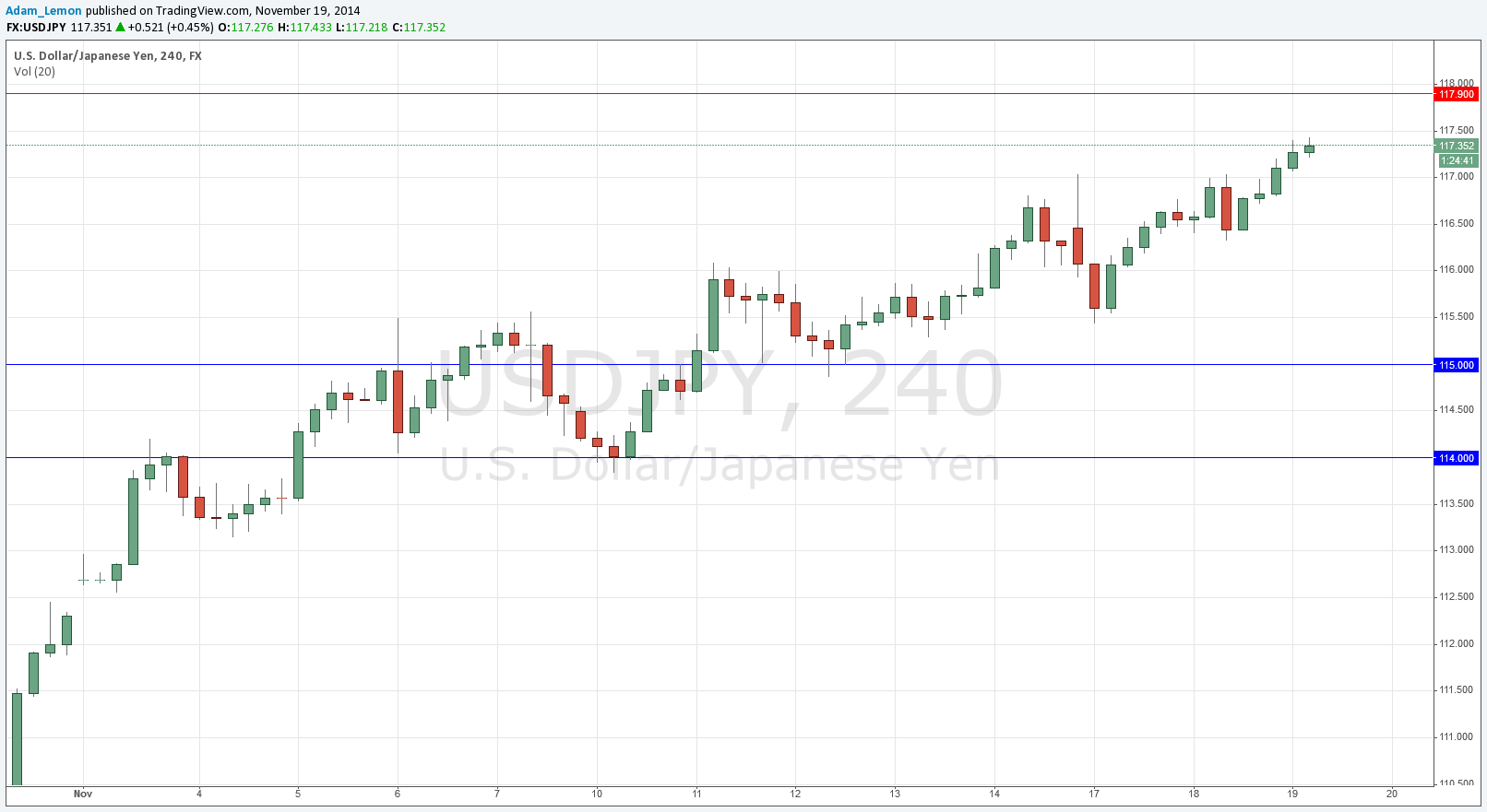 USDJPY USDJPY 111914