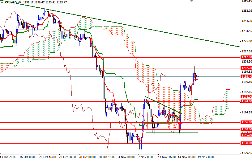 XAUUSD H4 XAUUSD H4 111914