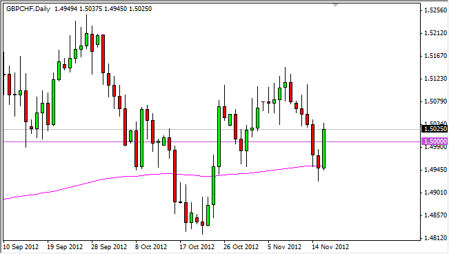 GBPCHF Daily 111912 GBPCHF Daily 111912