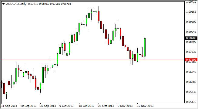 AUDCAD Daily AUDCAD Daily 112013