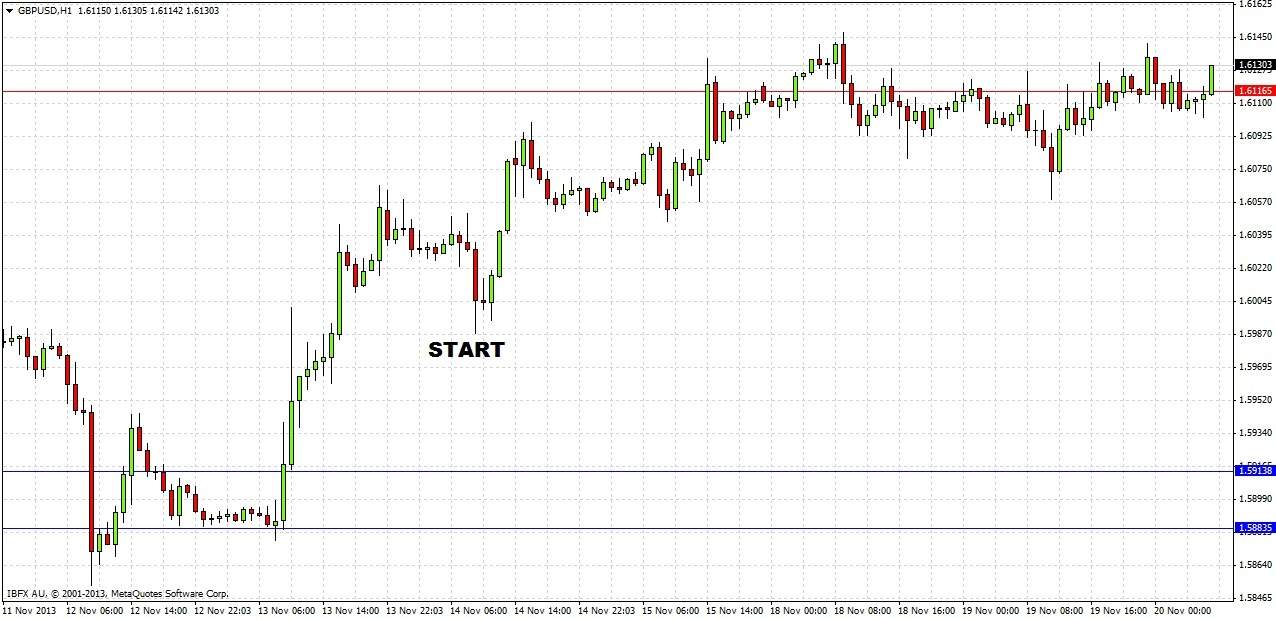 GBPUSD H1 GBPUSD H1 112013
