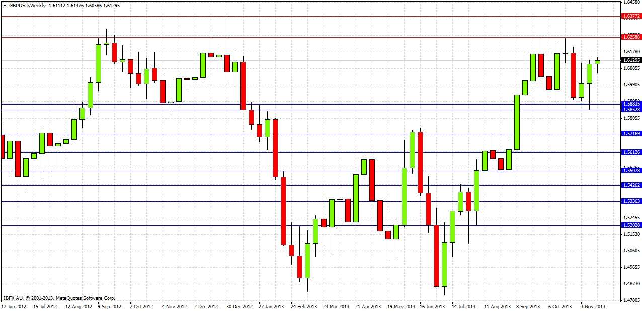 GBPUSD Weekly GBPUSD Weekly 112013