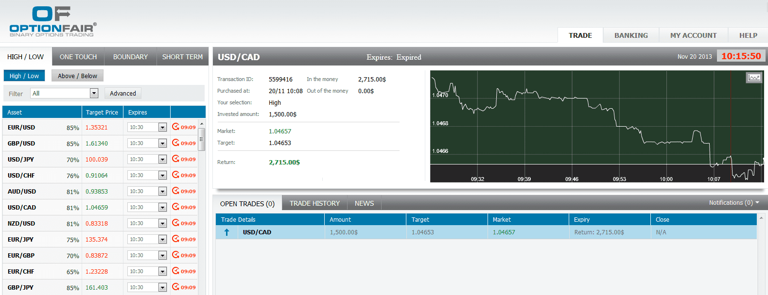 USD/CAD USD/CAD