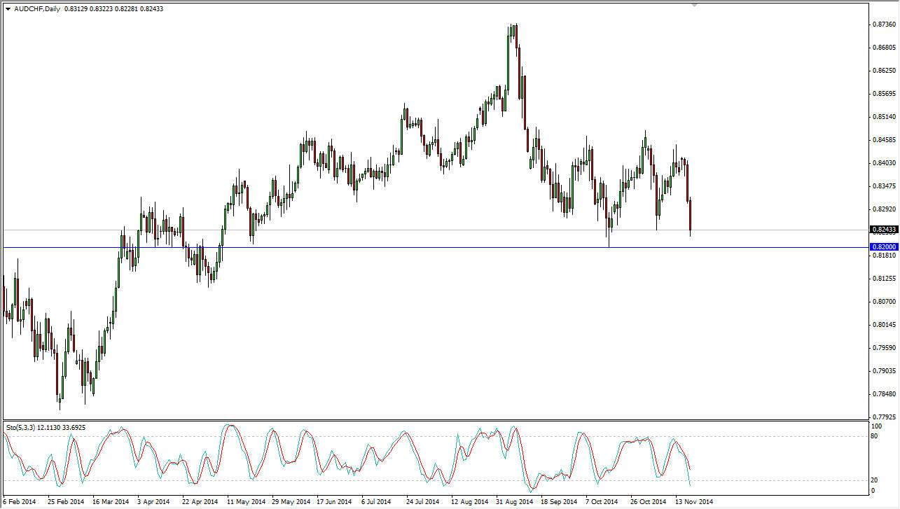 AUDCHF 112014