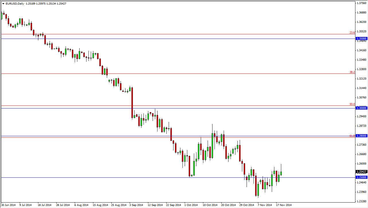 EURUSD EURUSD 112414