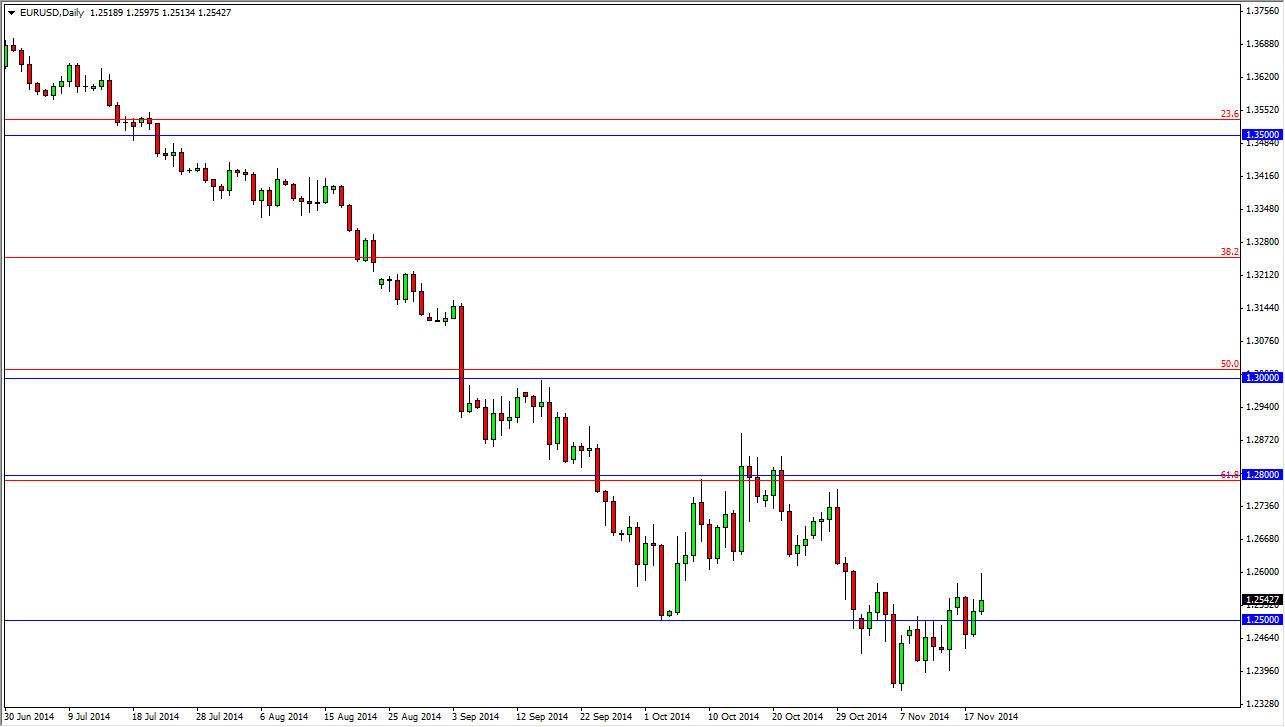 EURUSD Daily