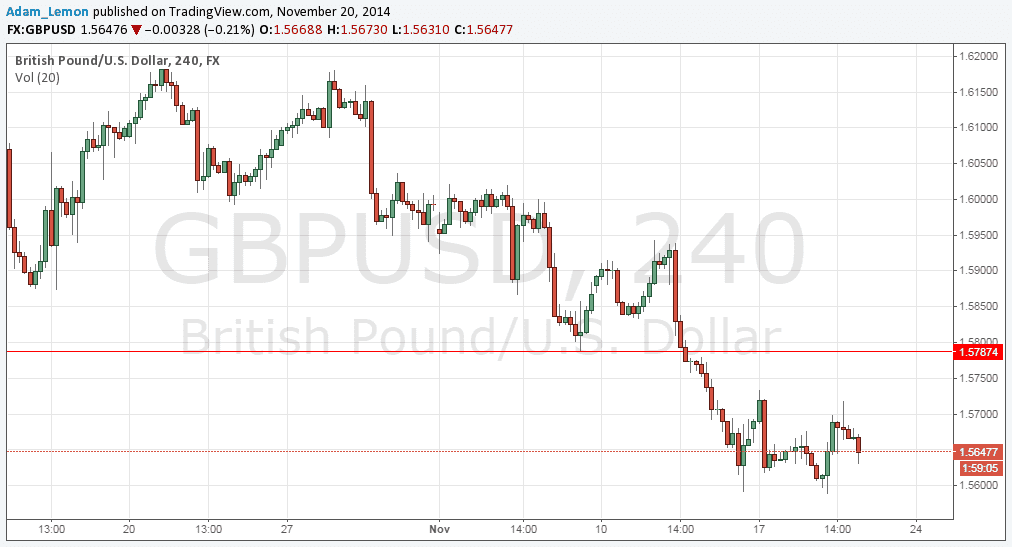 GBPUSD GBPUSD 112014