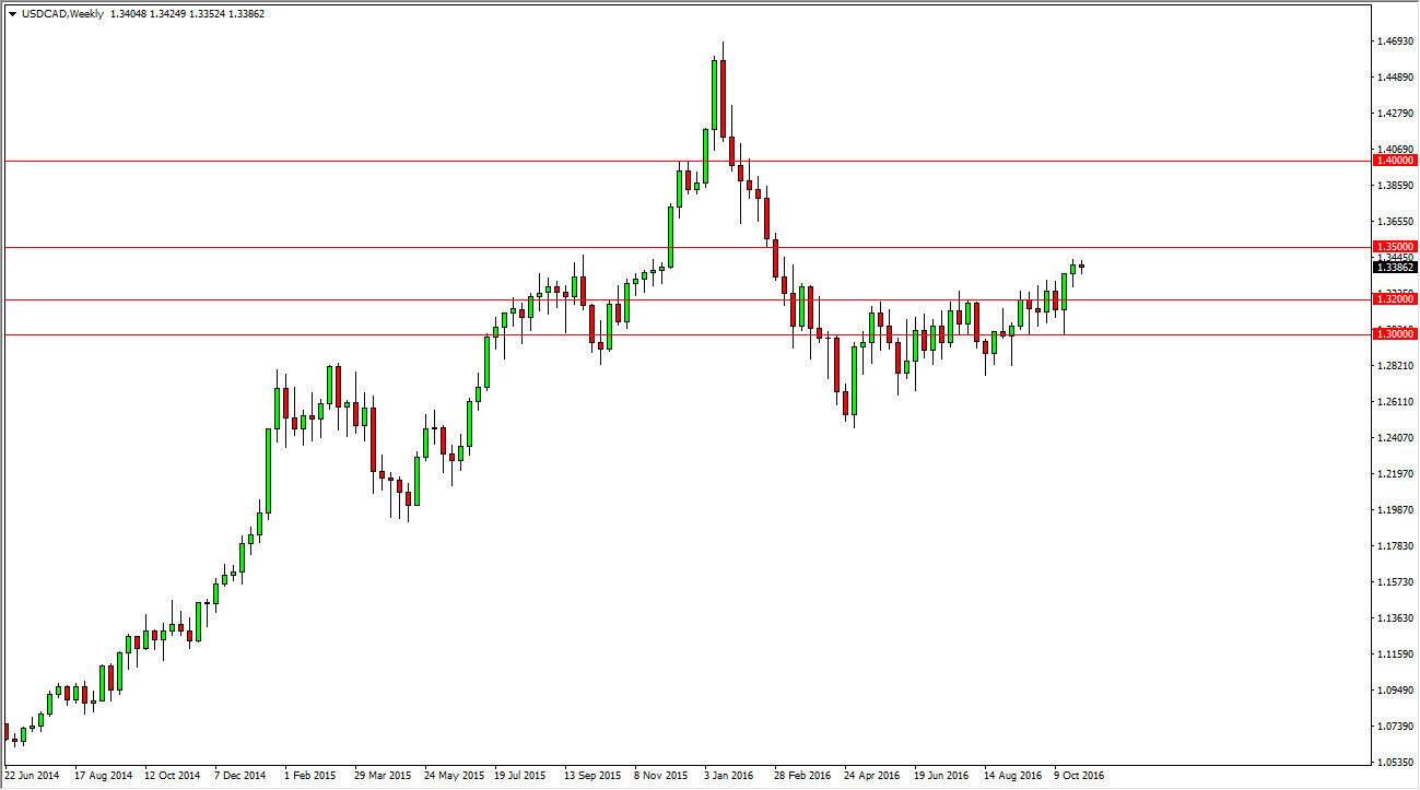 USD/CAD Weekly