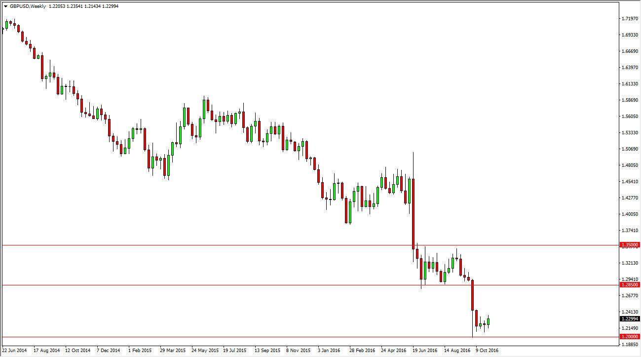 GBP/USD Weekly GBP/USD Weekly