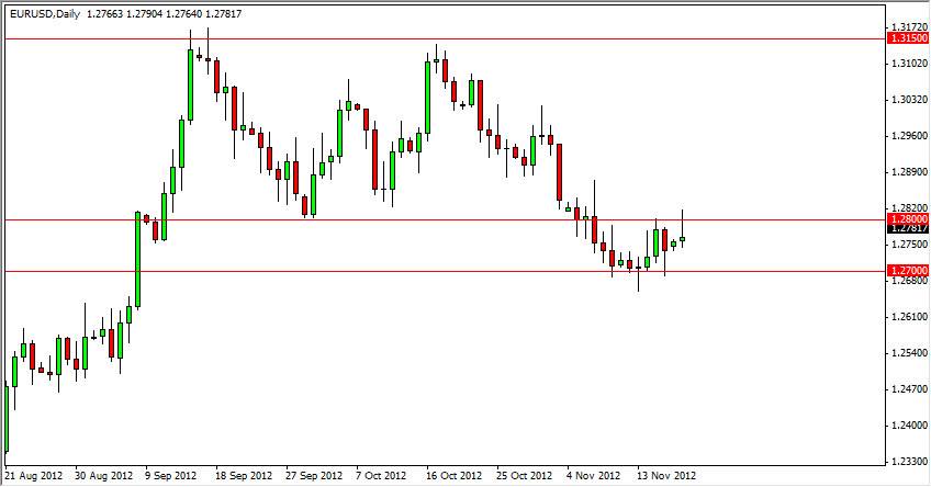 Grafico Giornaliero EuroDollaro 20 Novembre
