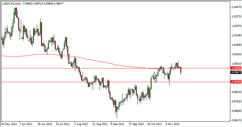 USDCAD Daily 112012 USDCAD Daily 112012