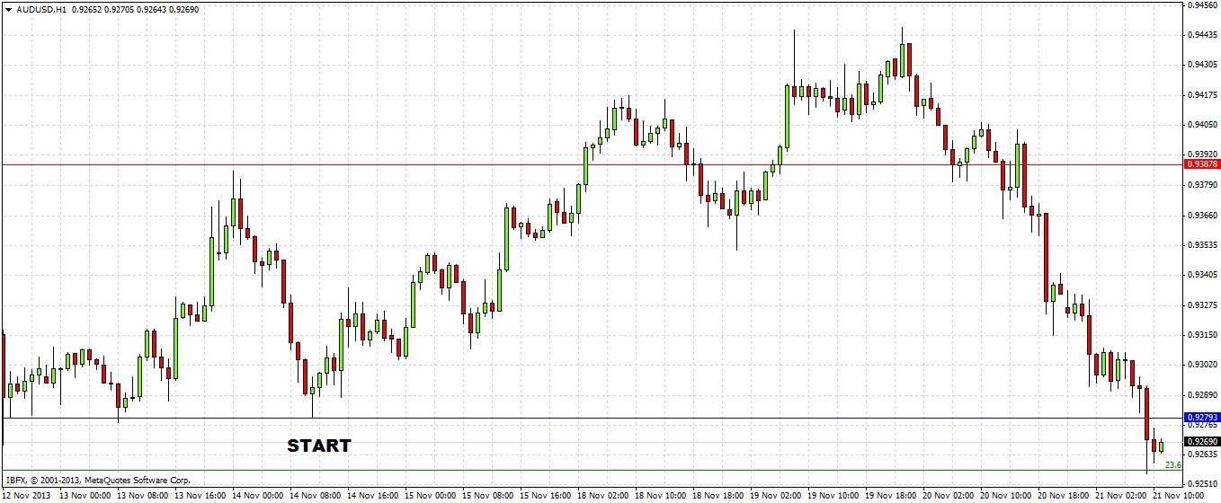 AUDUSD H1 AUDUSD H1 112113