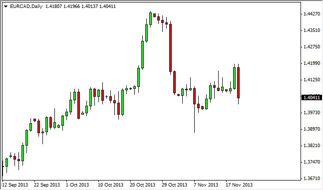 EURCAD Daily EURCAD Daily 112113