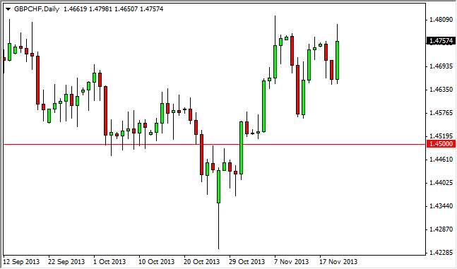 GBPCHF Daily GBPCHF Daily 112113