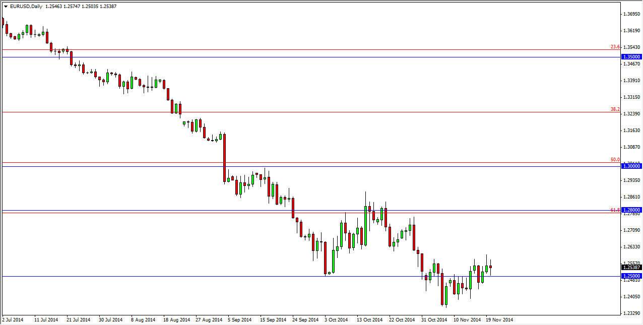 EURUSD Daily