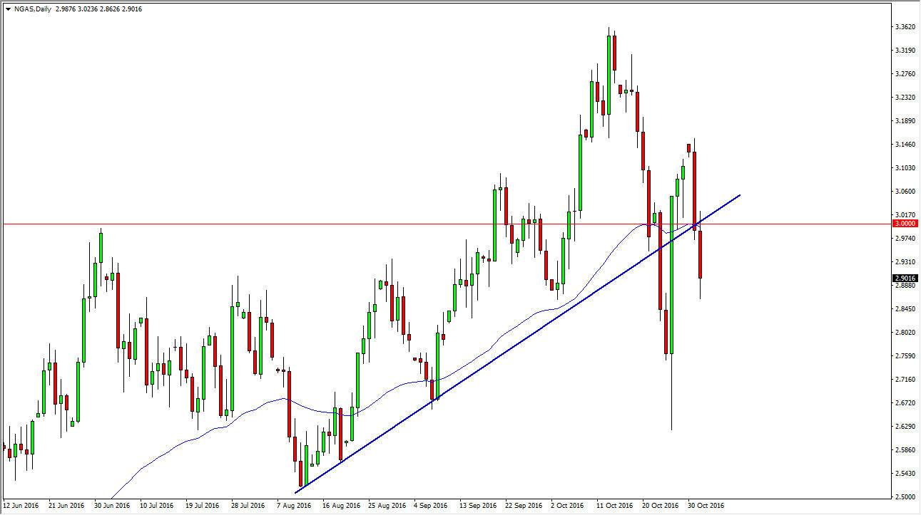 natural gas Natural gas